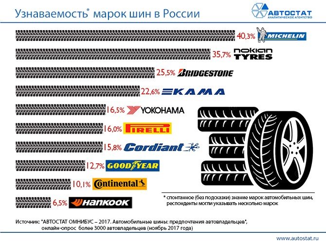 Топ самых узнаваемых картин