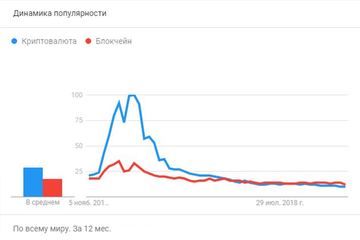 Популярность гугла. Google popularity.