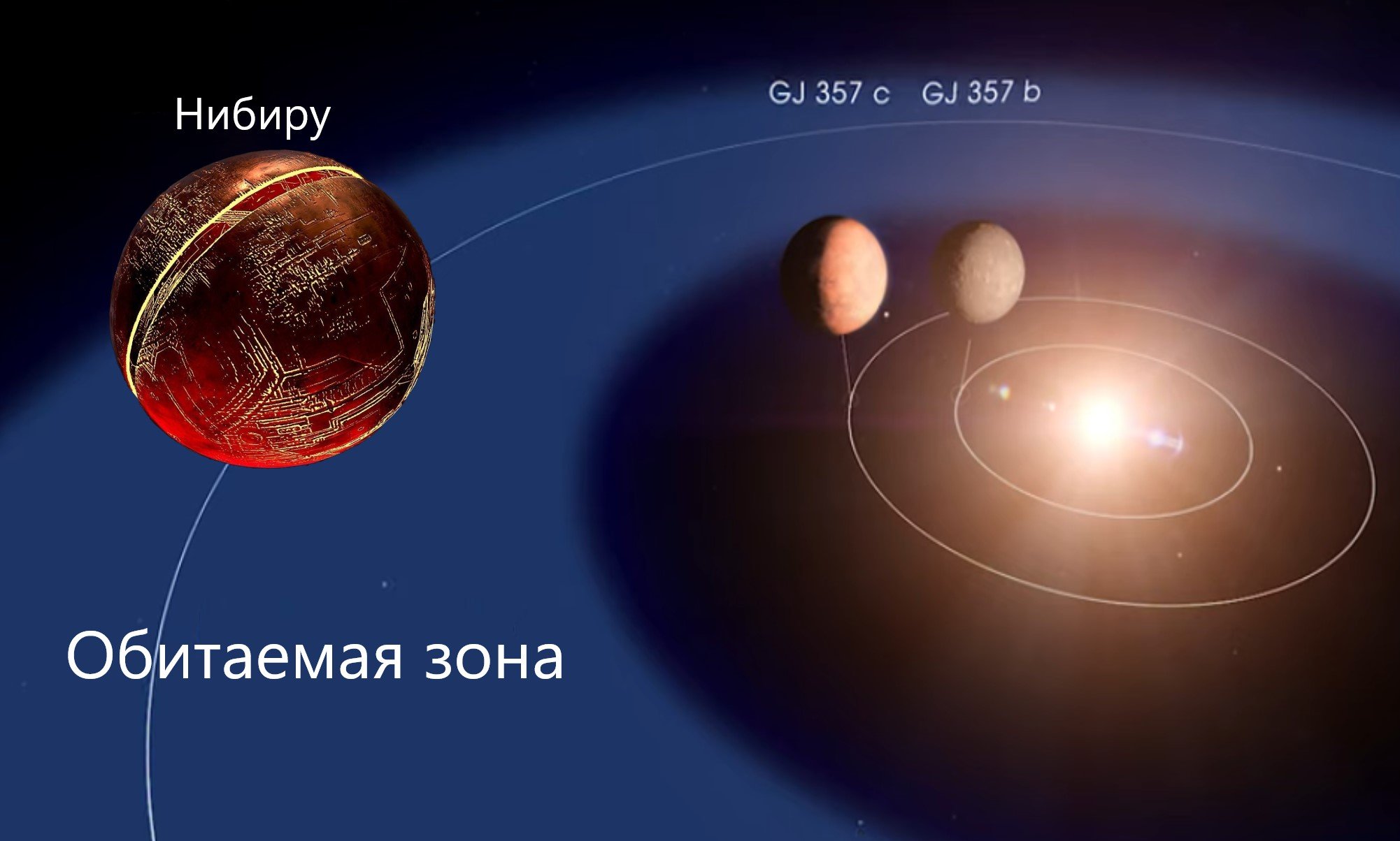 Какая земля ближе к земле. Нибиру Планета солнечной системы. Орбита планеты Нибиру. Нибиру 2021. Планета Нибиру 2021.