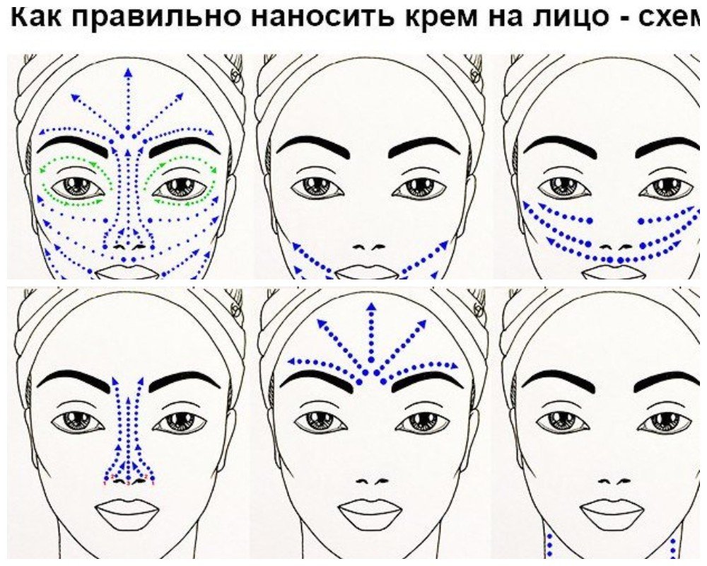 Массажные линии для лица от морщин схема