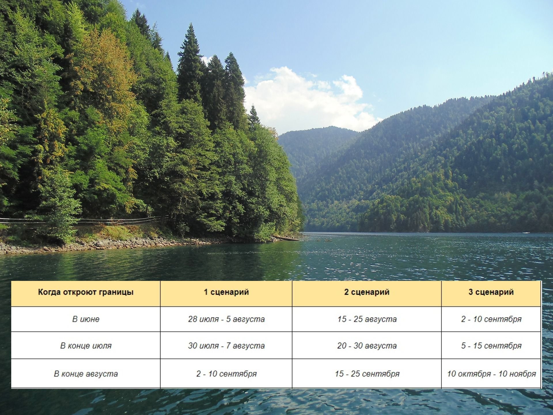 Температура воды в абхазии в мае. Абхазия Гагры озеро Рица. Гагры до озера Рица. Абхазия Рица глубина. От Гагры до озера Рица.